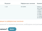 Пролёт. Пришел результат ХГЧ