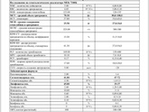 Посмотрите пожалуйста анализы