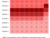 Болит голова