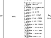 Рост ХГЧ