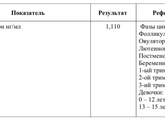 Есть тут кто сдавал прогестерон в день или 1-2 дпо?