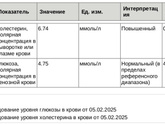 Анализы