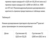 Прошу помочь с инструкцией АУГМЕНТИН 200