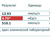 повышен ттг