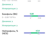 ОАК,бактерия или вирус?