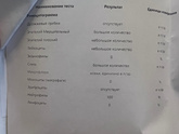 Аденоиды у ребенка