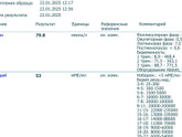 Хгч и прогрестерон