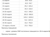 Кровь, 1 скрининг (12недель). 2 показателя, не ясно, но тревожно((((
