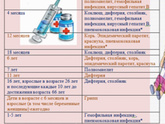 Прививки
