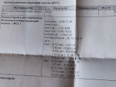 Менопауза!