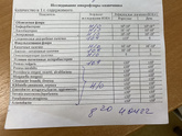 Анализ на дисбактериоз