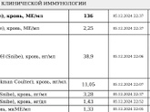 Анализы щитовидной железы
