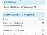 В общем уже прям