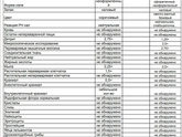 Подскажите плохой анализ?