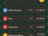 Фин итоги 2024 (+декабрь 2024)