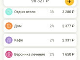 Траты за март