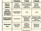 Кто может объяснить?