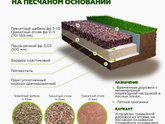 Дорожки на даче щебень или отсев лучше?