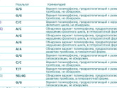 Анализы