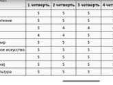 Второй класс позади)