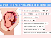 Ох уж этот вес😳😇