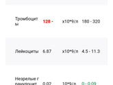 Девочки, есть тут врачи? Помогите, пожалуйста, с оак