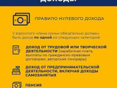 Вопрос про эти с
