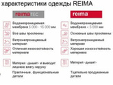 Комбезы reima