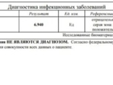 Антитела к ветрянке