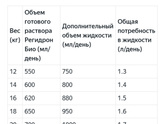 Регидрон детям нельзя