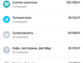 Расходы июль