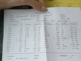 Можете подсказать анализ крови
