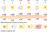 Какая у вас погода