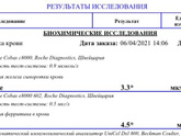 Ферритин и железо