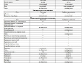 Анализ кала