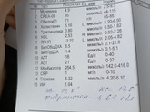Можете подсказать анализ крови
