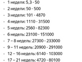 Не растет хгч. Замер?
