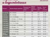 Сын плохо спит ночами