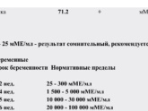 ХГЧ на 3 неделе Б. Мало?
