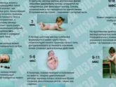 Плохо группируется почти в 3 месяца