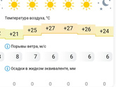 Купались бы уже на море?