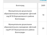 Оформление детей в один