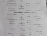 Моча пахнет аммиаком...