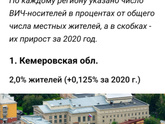 К пред посту