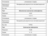 Всем доброго времени суток?