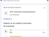 Оценки в начальной школе