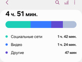 Сколько вы сидите в телефоне?