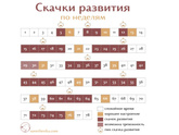 Ребенок стал плохо спать