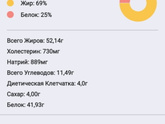 Омад кето 23/1 есть