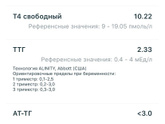 Гормоны щж и их влияние на зачатие